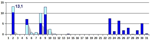 Nied-01-25