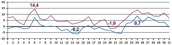 Temp-01-25