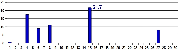 Nied-06-25
