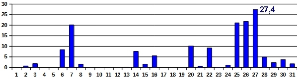 Nied-07-25