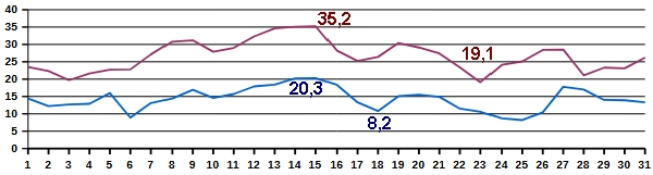 Temp-08-25