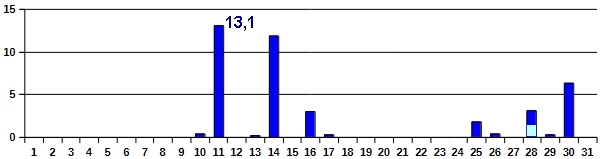 Nied-03-26