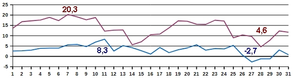 Temp-03-26