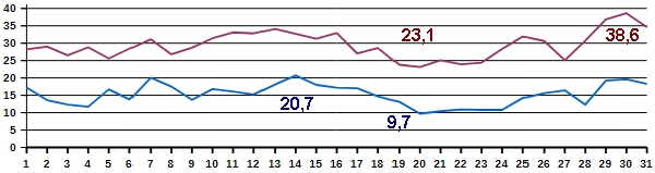 Temp-07-26