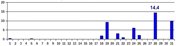 Nied-08-26