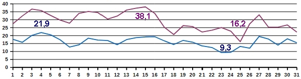 Temp-08-26