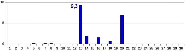 Nied-09-26